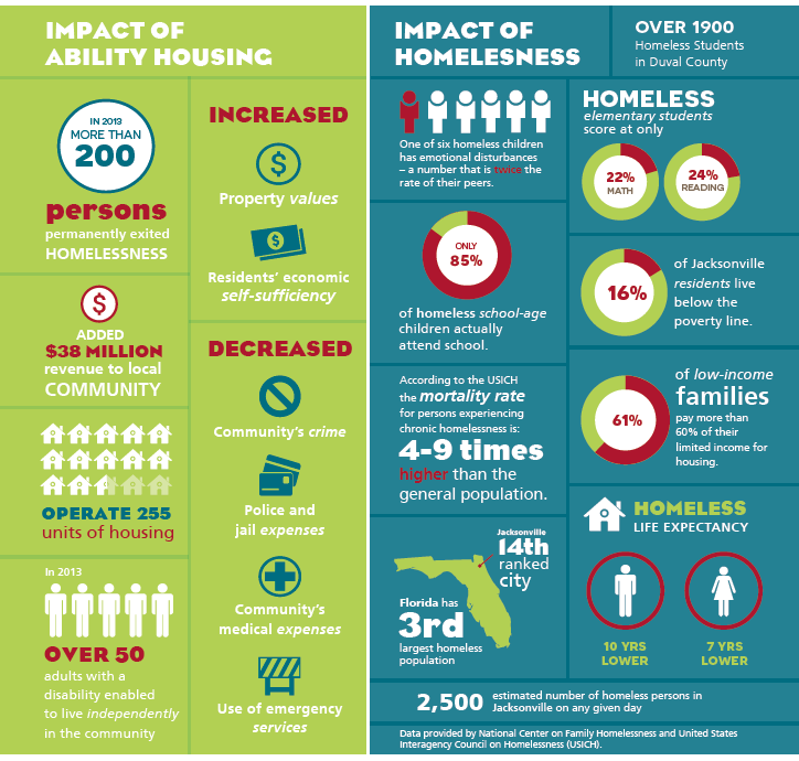 infographics 1