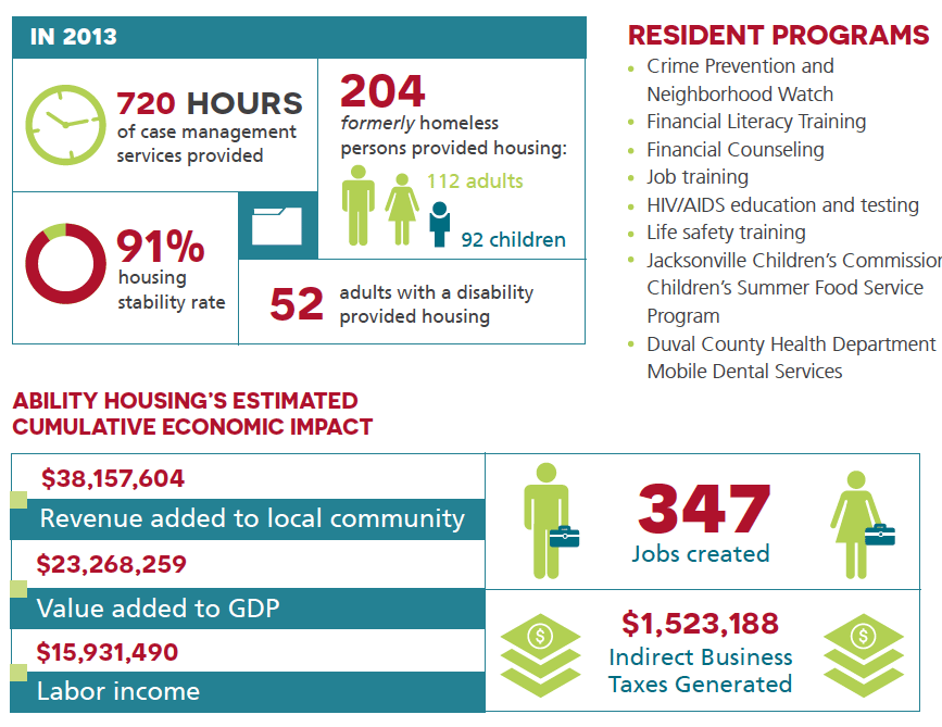 infographics 2